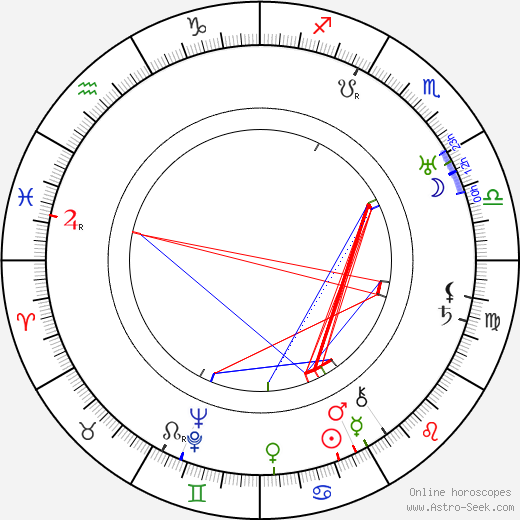 Fritz Kampers birth chart, Fritz Kampers astro natal horoscope, astrology