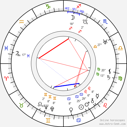 Gene Lockhart birth chart, biography, wikipedia 2024, 2025