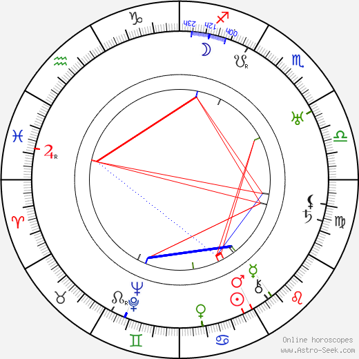 Gene Lockhart birth chart, Gene Lockhart astro natal horoscope, astrology