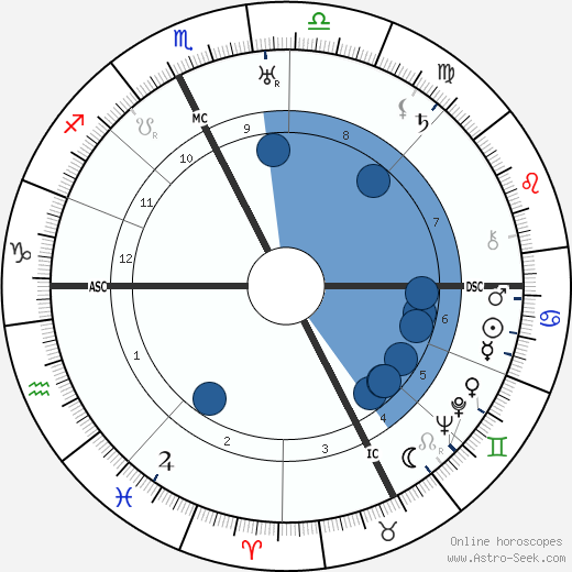 Gherardo Gherardi wikipedia, horoscope, astrology, instagram