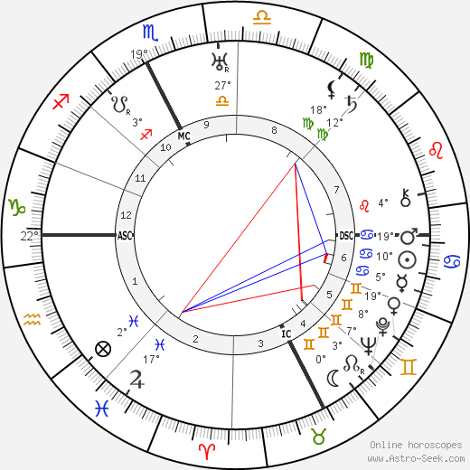 Gherardo Gherardi birth chart, biography, wikipedia 2023, 2024