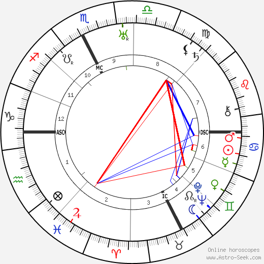 Gherardo Gherardi birth chart, Gherardo Gherardi astro natal horoscope, astrology