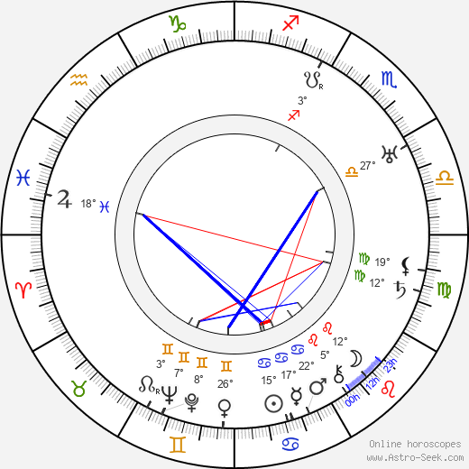 Helga Thomas birth chart, biography, wikipedia 2024, 2025