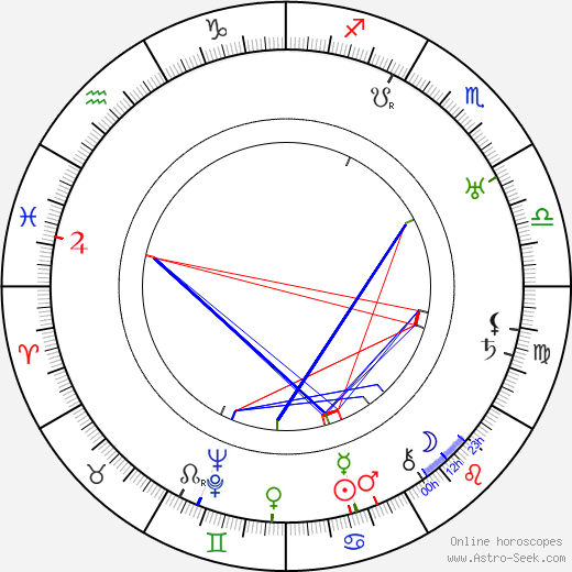 Helga Thomas birth chart, Helga Thomas astro natal horoscope, astrology