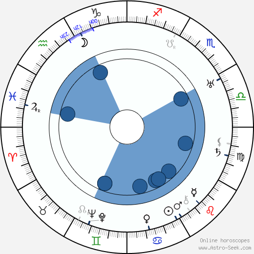 Jean Yonnel wikipedia, biography, birth chart, instagram Jean Yonnel wikipedia, horoscope, astrology, instagram