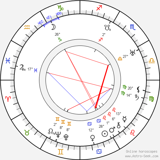Jean Yonnel birth chart, biography, wikipedia 2024, 2025