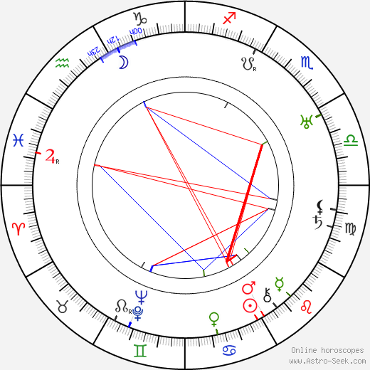 Jean Yonnel birth chart, Jean Yonnel astro natal horoscope, astrology