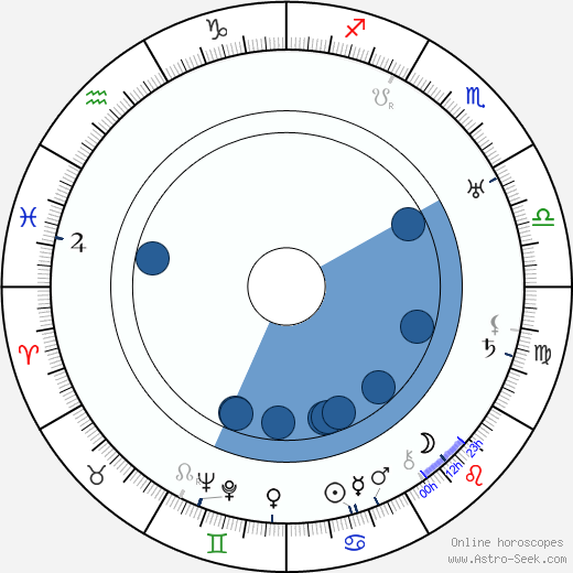 Josef Hora wikipedia, horoscope, astrology, instagram