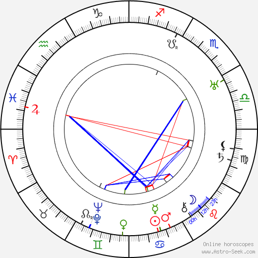 Josef Hora birth chart, Josef Hora astro natal horoscope, astrology