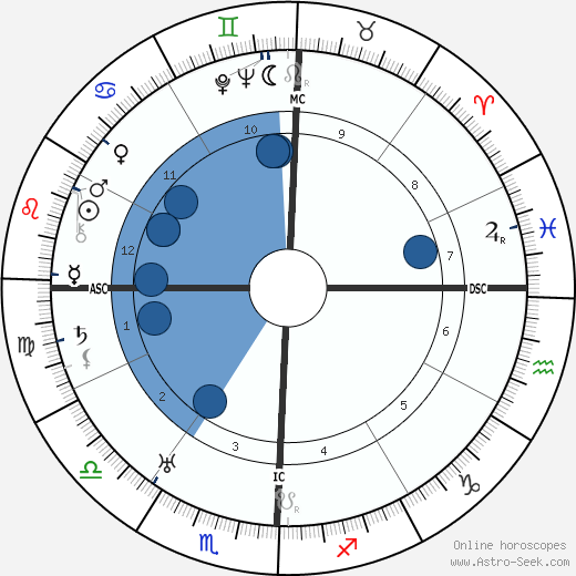 Keye Lloyd wikipedia, biography, birth chart, instagram Keye Lloyd wikipedia, horoscope, astrology, instagram