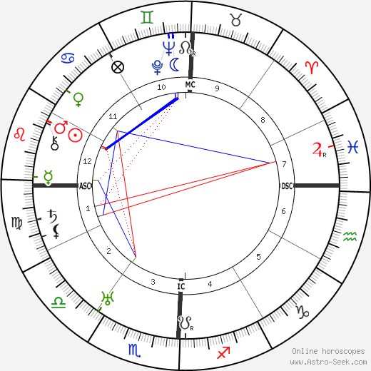 Keye Lloyd birth chart, Keye Lloyd astro natal horoscope, astrology