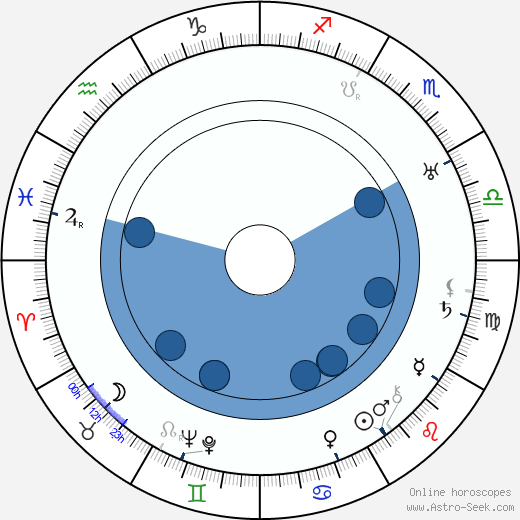 Richard 'Skeets' Gallagher Oroscopo, astrologia, Segno, zodiac, Data di nascita, instagram