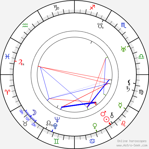 Richard 'Skeets' Gallagher birth chart, Richard 'Skeets' Gallagher astro natal horoscope, astrology