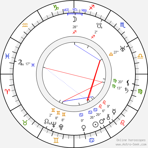 William H. O'Brien birth chart, biography, wikipedia 2023, 2024