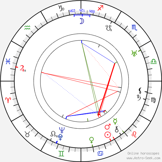 William H. O'Brien birth chart, William H. O'Brien astro natal horoscope, astrology