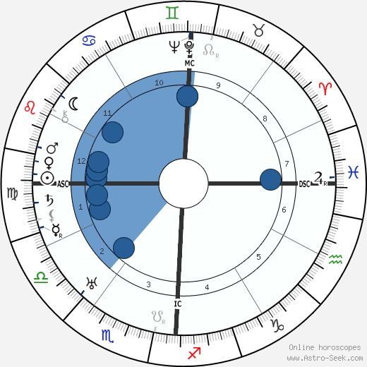 Adrian M. Ziegler wikipedia, horoscope, astrology, instagram