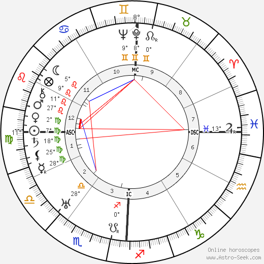 Adrian M. Ziegler birth chart, biography, wikipedia 2024, 2025