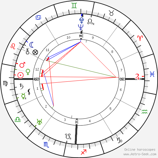 Adrian M. Ziegler birth chart, Adrian M. Ziegler astro natal horoscope, astrology