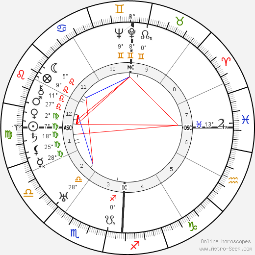 Adrian Zeigler birth chart, biography, wikipedia 2023, 2024