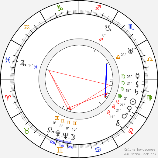 Aldo Vergano birth chart, biography, wikipedia 2023, 2024