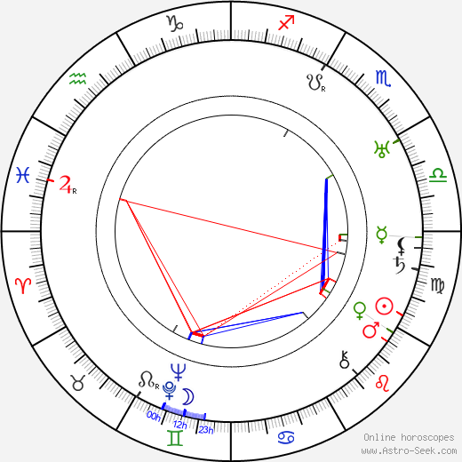 Aldo Vergano birth chart, Aldo Vergano astro natal horoscope, astrology