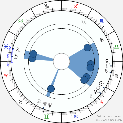 Bert Roach Oroscopo, astrologia, Segno, zodiac, Data di nascita, instagram