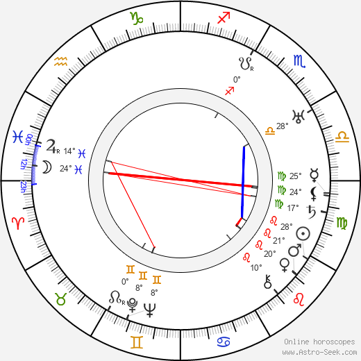 Bert Roach birth chart, biography, wikipedia 2024, 2025
