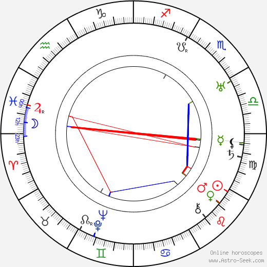 Bert Roach birth chart, Bert Roach astro natal horoscope, astrology
