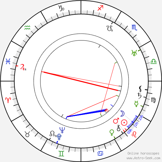 Donald Kerr birth chart, Donald Kerr astro natal horoscope, astrology