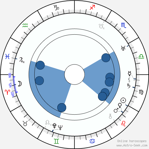 Francis McDonald horoscope, astrology, sign, zodiac, date of birth, instagram