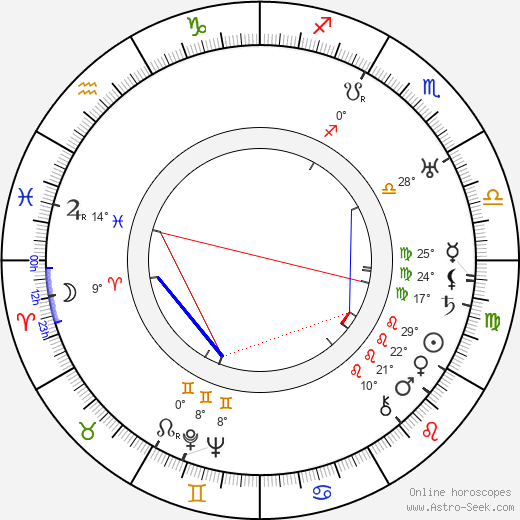 Francis McDonald birth chart, biography, wikipedia 2024, 2025