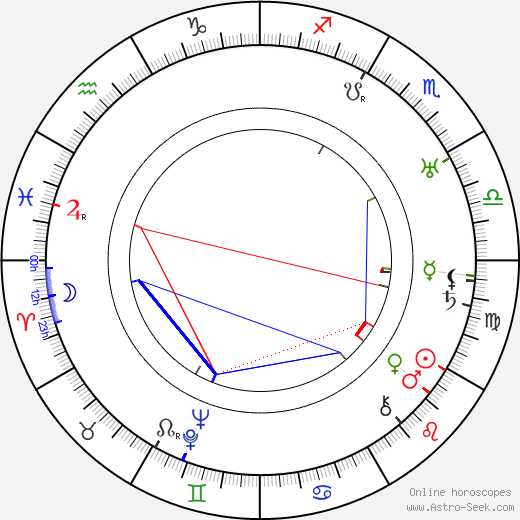 Francis McDonald birth chart, Francis McDonald astro natal horoscope, astrology