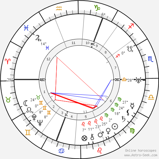 George Bruce birth chart, biography, wikipedia 2024, 2025