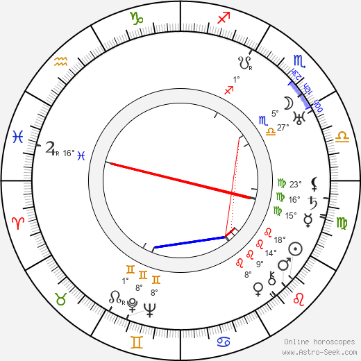 Helen Broderick birth chart, biography, wikipedia 2024, 2025