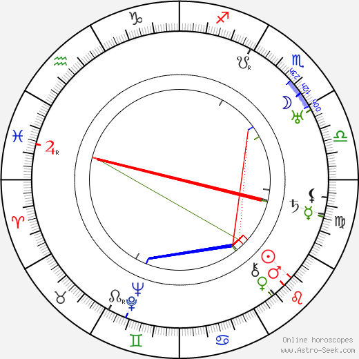 Helen Broderick birth chart, Helen Broderick astro natal horoscope, astrology