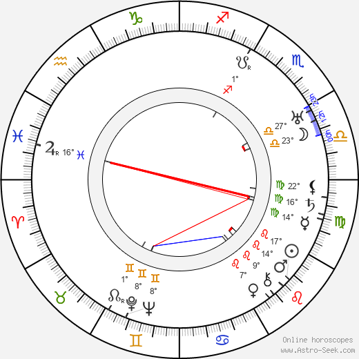 Henry O'Neill birth chart, biography, wikipedia 2024, 2025