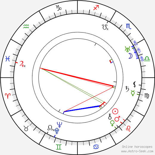 Henry O'Neill birth chart, Henry O'Neill astro natal horoscope, astrology