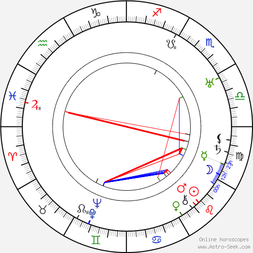 Hildur Lehmus birth chart, Hildur Lehmus astro natal horoscope, astrology