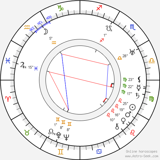 Meinhart Maur birth chart, biography, wikipedia 2023, 2024