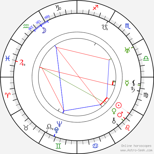 Meinhart Maur birth chart, Meinhart Maur astro natal horoscope, astrology