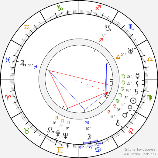Michael Chekhov birth chart, biography, wikipedia 2024, 2025