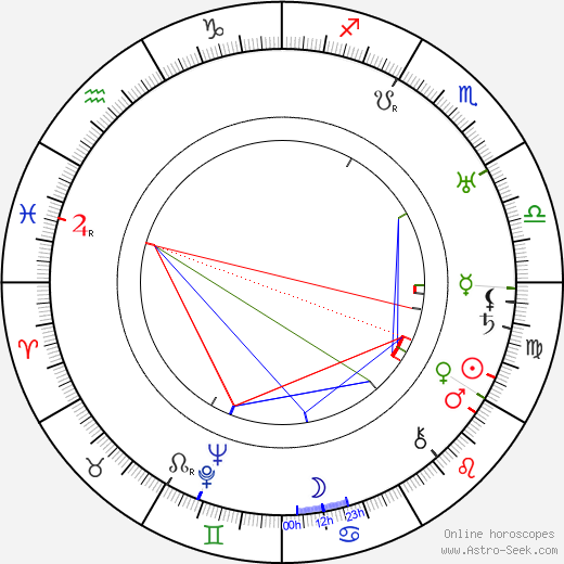 Michael Chekhov birth chart, Michael Chekhov astro natal horoscope, astrology