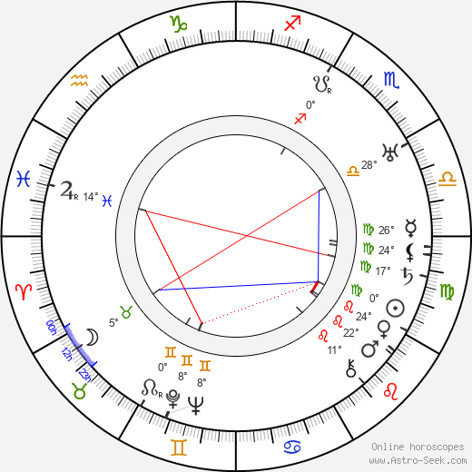 Pavla Vachková birth chart, biography, wikipedia 2024, 2025