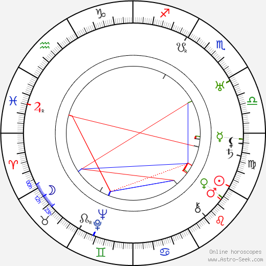 Pavla Vachková birth chart, Pavla Vachková astro natal horoscope, astrology