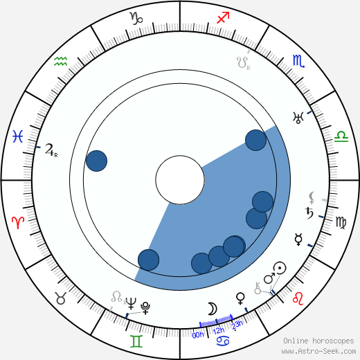 Sally Corner Oroscopo, astrologia, Segno, zodiac, Data di nascita, instagram