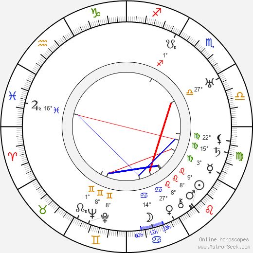 Sally Corner birth chart, biography, wikipedia 2023, 2024