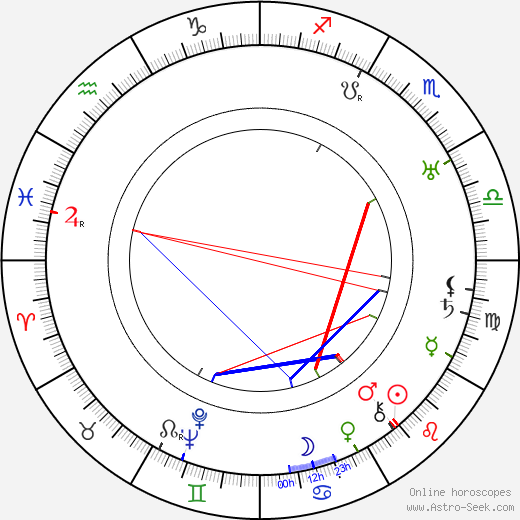 Sally Corner birth chart, Sally Corner astro natal horoscope, astrology