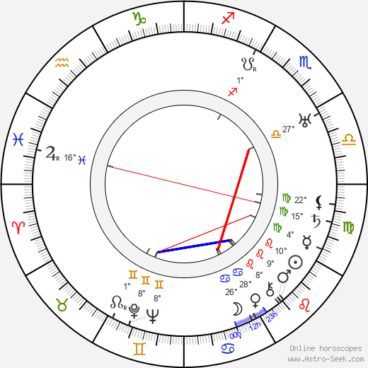 Xena Longenová birth chart, biography, wikipedia 2023, 2024