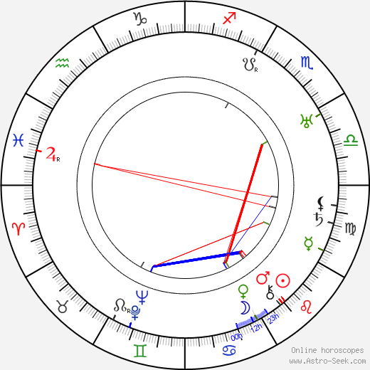 Xena Longenová birth chart, Xena Longenová astro natal horoscope, astrology