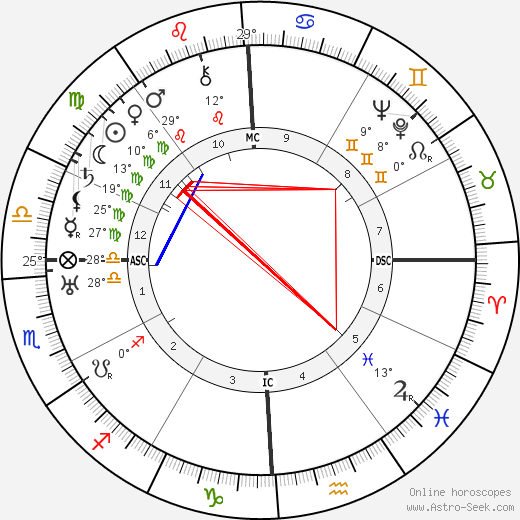 Bessie Delany birth chart, biography, wikipedia 2024, 2025